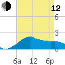 Locks tide chart for Friday, May 12, 2023