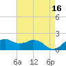 Locks tide chart for Tuesday, May 16, 2023