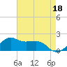 Locks tide chart for Thursday, May 18, 2023