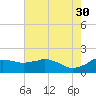 Locks tide chart for Tuesday, May 30, 2023