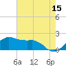 Locks tide chart for Thursday, June 15, 2023