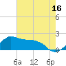 Locks tide chart for Friday, June 16, 2023
