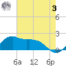 Locks tide chart for Saturday, June 3, 2023