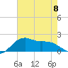 Locks tide chart for Thursday, June 8, 2023