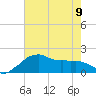 Locks tide chart for Friday, June 9, 2023