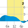 Locks tide chart for Sunday, July 2, 2023