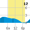 Locks tide chart for Saturday, August 12, 2023