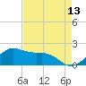 Locks tide chart for Sunday, August 13, 2023