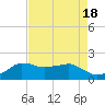 Locks tide chart for Friday, August 18, 2023