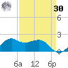 Locks tide chart for Wednesday, August 30, 2023
