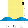 Locks tide chart for Saturday, August 5, 2023