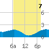 Locks tide chart for Monday, August 7, 2023