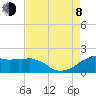 Locks tide chart for Tuesday, August 8, 2023