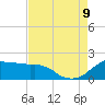 Locks tide chart for Wednesday, August 9, 2023