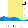 Locks tide chart for Tuesday, September 12, 2023