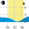 Locks tide chart for Wednesday, September 6, 2023