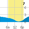 Locks tide chart for Thursday, September 7, 2023