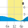 Locks tide chart for Friday, September 8, 2023