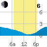 Locks tide chart for Friday, October 6, 2023