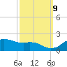 Locks tide chart for Monday, October 9, 2023