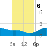 Locks tide chart for Monday, November 6, 2023