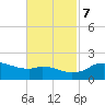 Locks tide chart for Tuesday, November 7, 2023