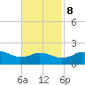 Locks tide chart for Wednesday, November 8, 2023