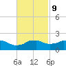 Locks tide chart for Thursday, November 9, 2023