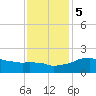 Locks tide chart for Tuesday, December 5, 2023
