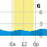 Locks tide chart for Wednesday, December 6, 2023