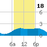 Locks tide chart for Thursday, January 18, 2024