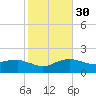 Locks tide chart for Tuesday, January 30, 2024
