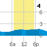 Locks tide chart for Thursday, January 4, 2024