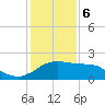 Locks tide chart for Saturday, January 6, 2024
