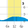 Locks tide chart for Saturday, February 3, 2024