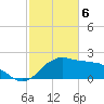 Locks tide chart for Tuesday, February 6, 2024
