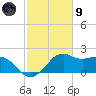 Locks tide chart for Friday, February 9, 2024