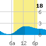 Locks tide chart for Monday, March 18, 2024