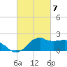 Locks tide chart for Thursday, March 7, 2024