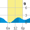 Locks tide chart for Saturday, March 9, 2024