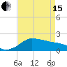 Locks tide chart for Monday, April 15, 2024