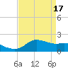 Locks tide chart for Wednesday, April 17, 2024