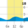 Locks tide chart for Thursday, April 18, 2024