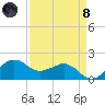 Locks tide chart for Monday, April 8, 2024