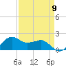 Locks tide chart for Tuesday, April 9, 2024
