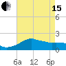 Locks tide chart for Wednesday, May 15, 2024