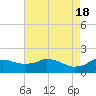 Locks tide chart for Saturday, May 18, 2024