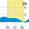 Locks tide chart for Tuesday, May 21, 2024