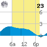 Locks tide chart for Thursday, May 23, 2024