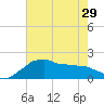 Locks tide chart for Wednesday, May 29, 2024